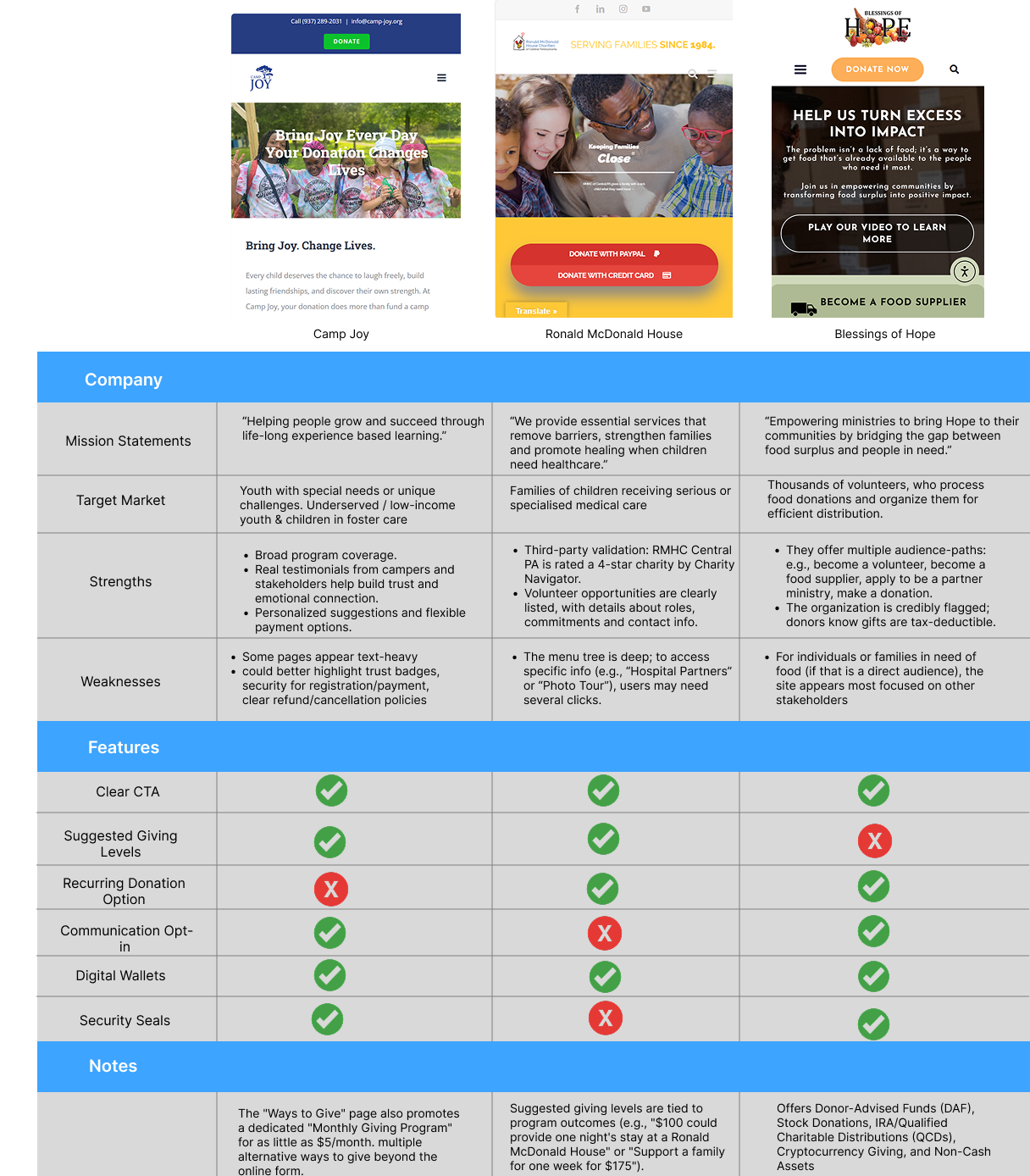 Competitive Analysis Table