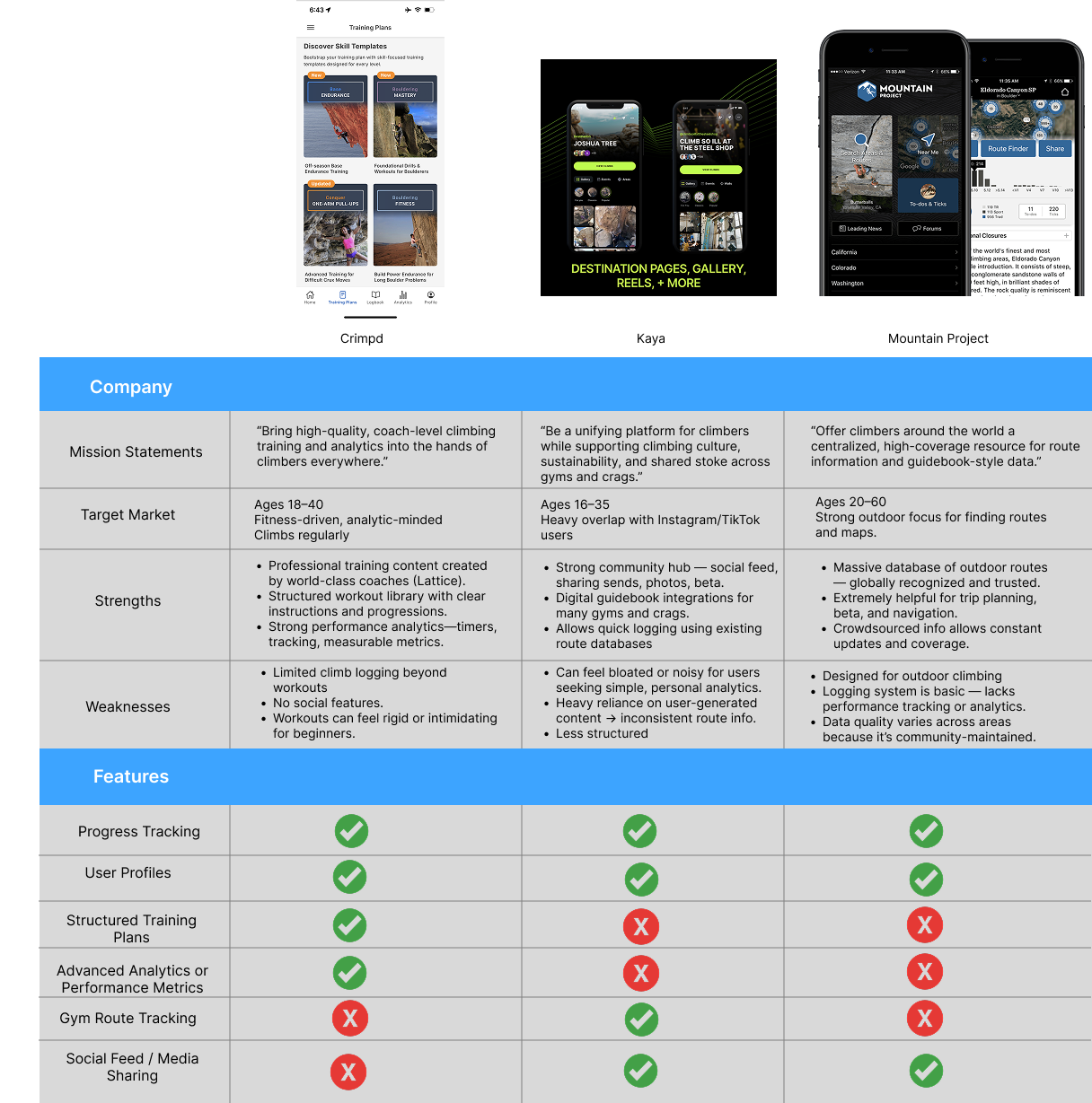 Competitive Analysis Table