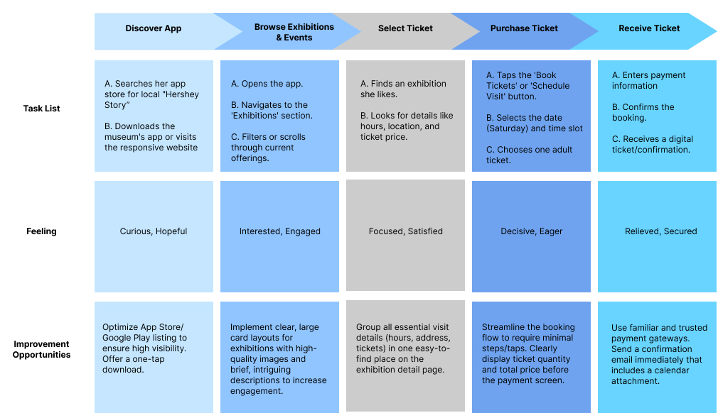 Christina Mottershead, persona photo