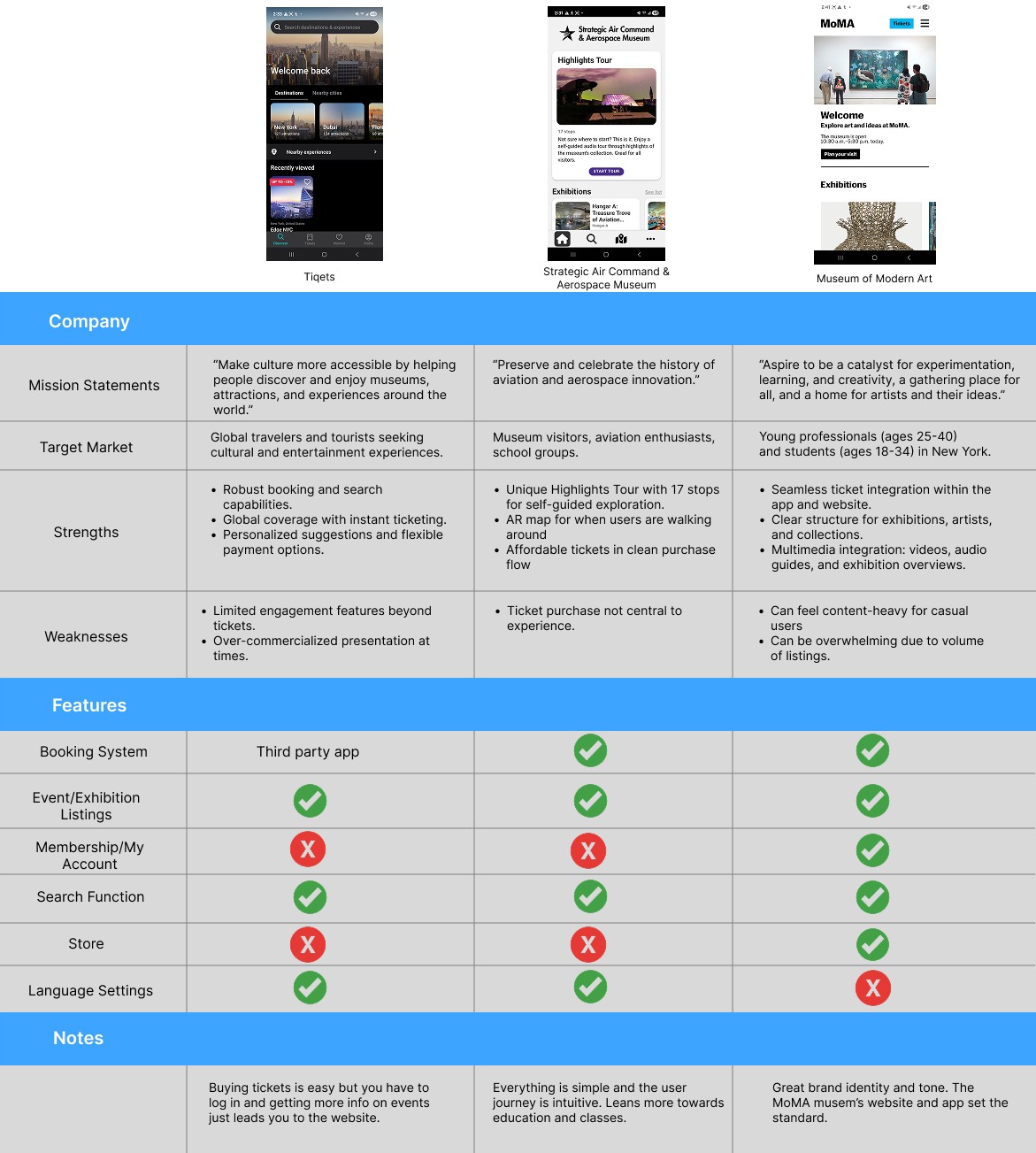Competitive Analysis Table