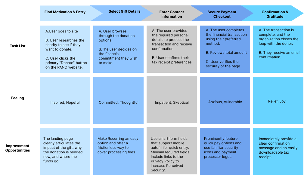 Christina Mottershead, persona photo